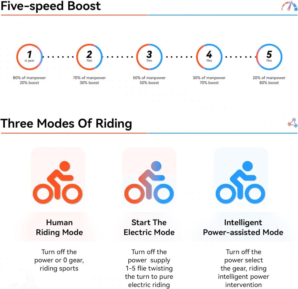 JANSNO Electric Bike Review